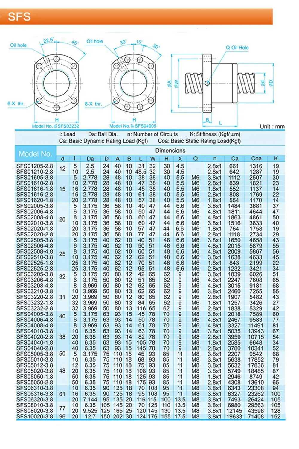 Sfs1620 Ball Screw High Speed Big Pitch With End Machining C7 Accuracy