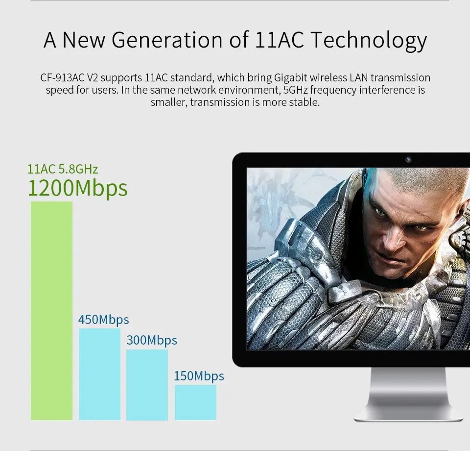 Comfast 1200 Мбит/с двухдиапазонный беспроводной USB3.0 Wifi ключ адаптер 802.11a/g/n/ac AC1200 Беспроводная сетевая Lan Карта-913ACV2