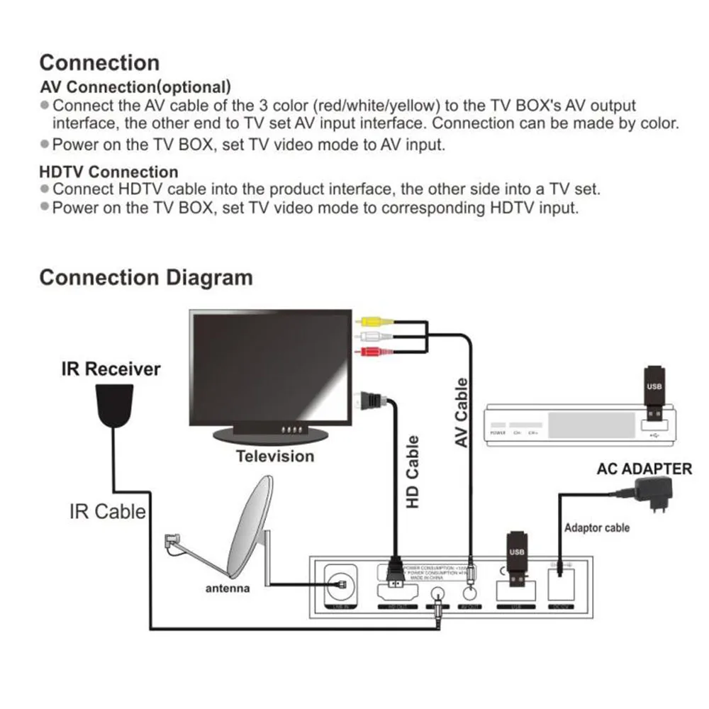 Отличительные GTMedia Freesat V7S HD FTA цифровой спутниковый ТВ-приемник DVB-S2/S поддержка бисски 1080P