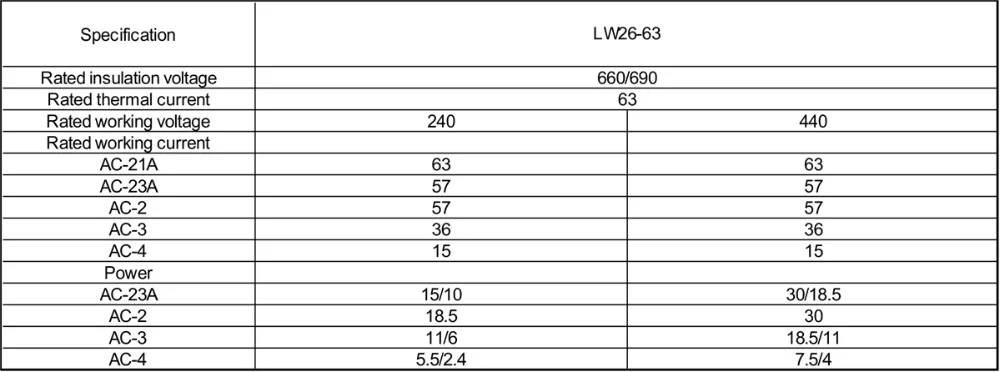 LW26-63 Specification