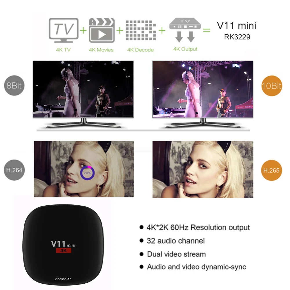 Docooler V11 Мини Смарт Android 5,1 ТВ приставка RK3229 четырехъядерный UHD 4K ТВ приставка H.265 1 ГБ 8 ГБ Мини ПК 3D DLNA WiFi LAN HD медиаплеер