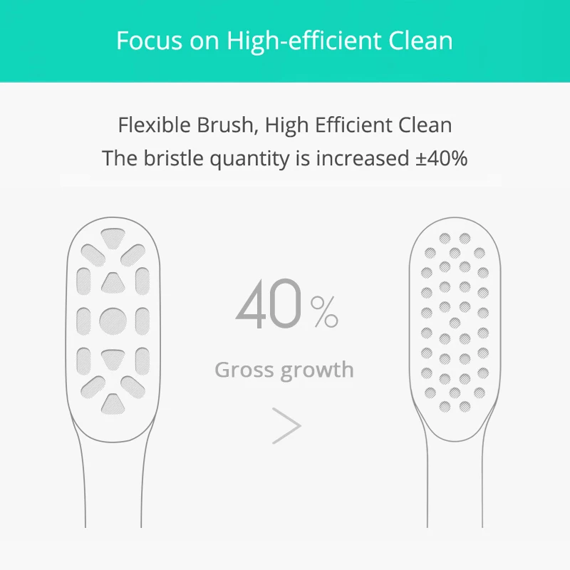 Electric Toothbrush Original Mijia Electric Toothbrush Head 3PCS for T300 / T500 Smart Sonic Toothbrush Acoustic Clean 3D Brush Head Combines