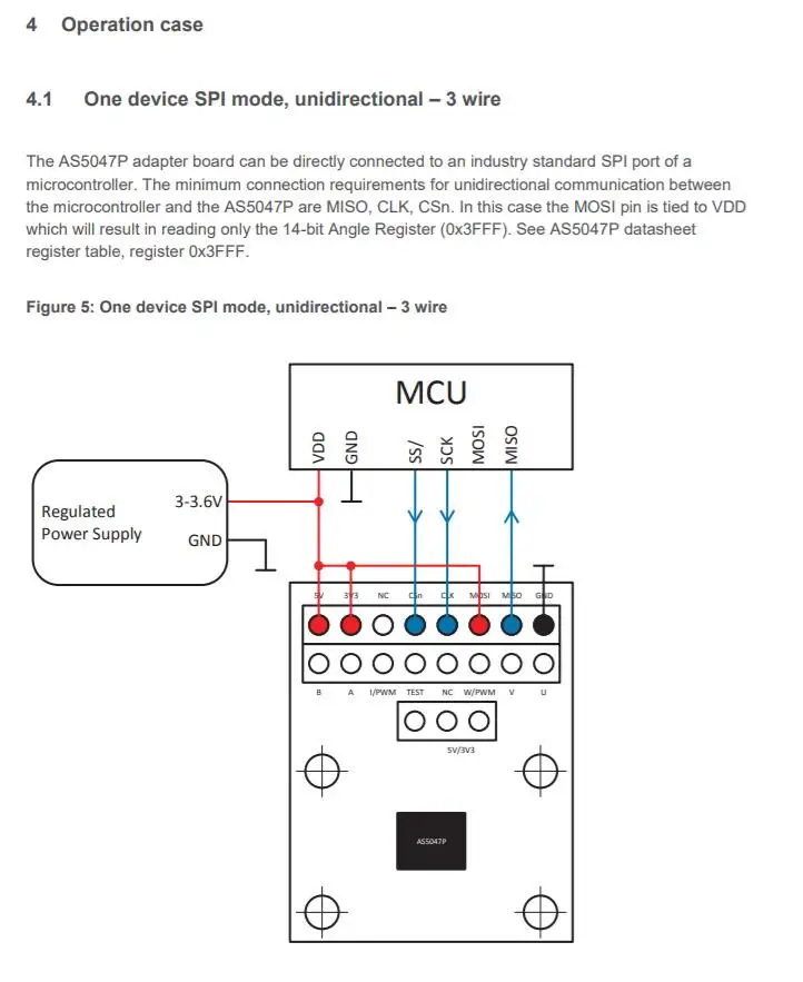 AS5047P-TS_EK_AB INFO 5