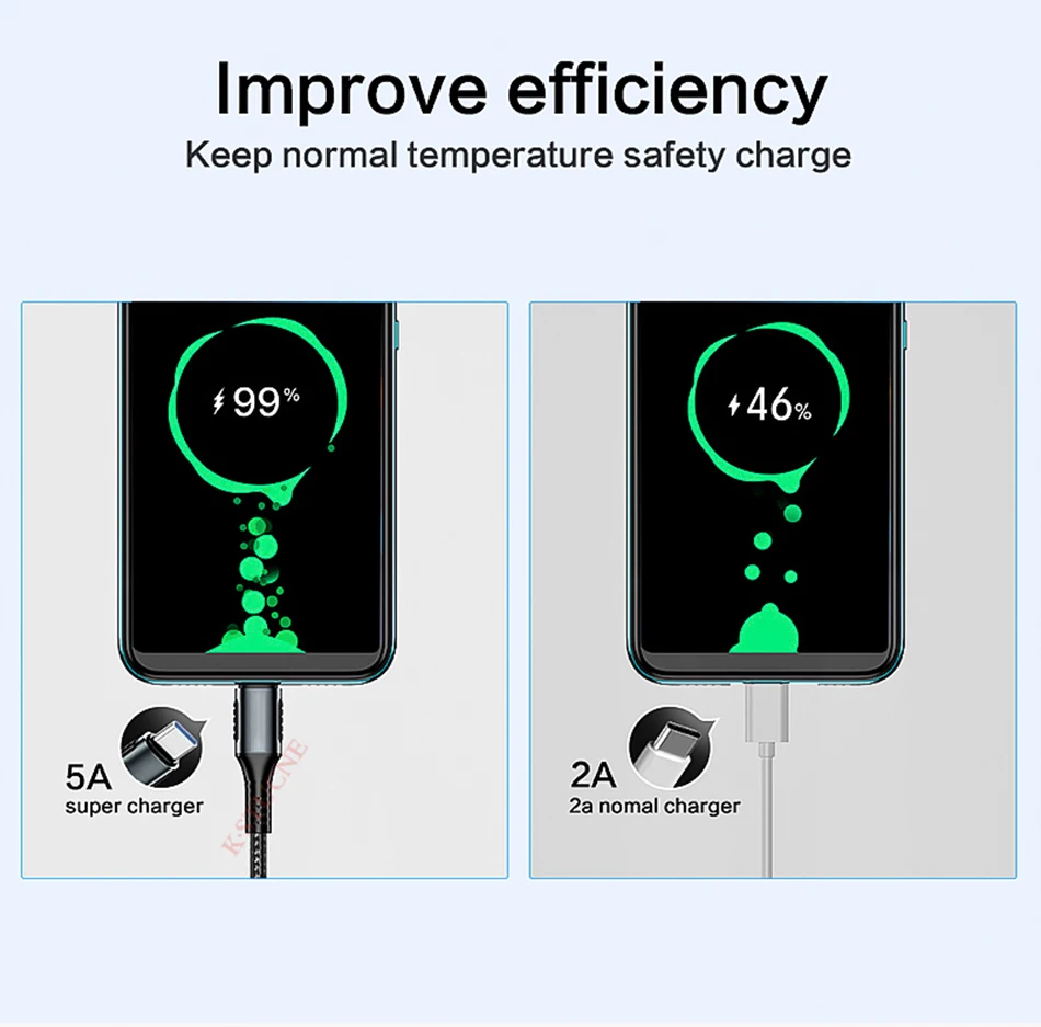 5A usb type-C кабель для huawei mate 20 10 mate 20 Pro Быстрый зарядный кабель 5A Supercharge для samsung S9 8 USB C type C кабель