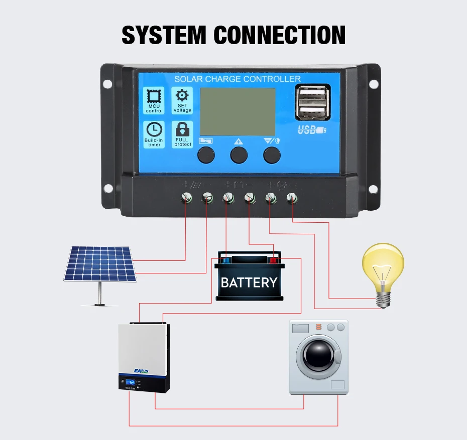10A-60A 12//24V Auto LCD Solar Panel Charge Controller Battery Regulator PWM USB