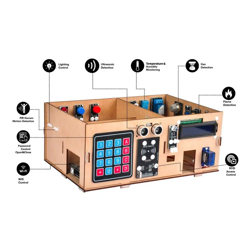

OSOYOO IoT Wooden House Learner Kit for Arduino MEGA2560 STEM Set for Learning Internet of Things, Mechanical Building