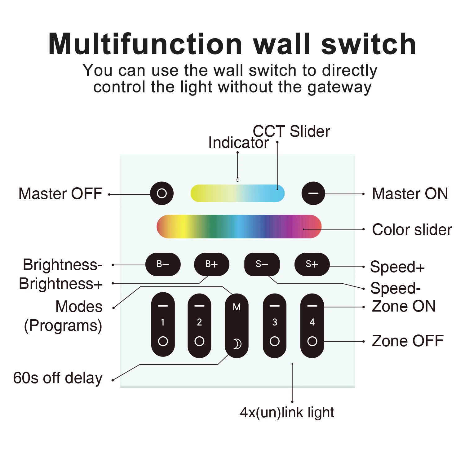 wwcw led luz tira controlador tv backlight