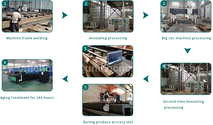 produce process