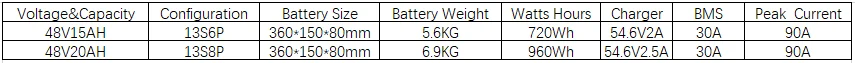 Задняя стойка батарея 48V 20Ah 15Ah ebike батарея для 48v Bafang 1000w 750w 500w мотор