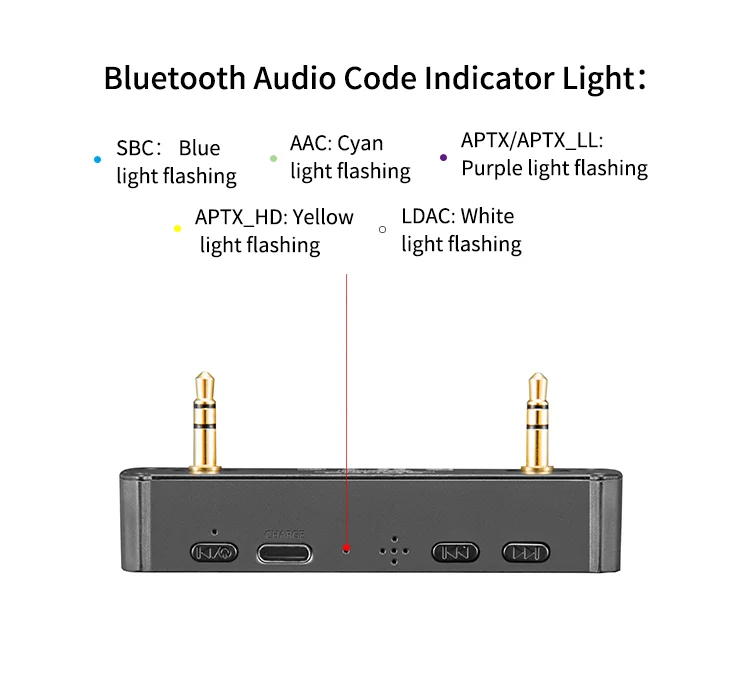 XDuoo XD-05BL PRO Bluetooth цифровой проигрыватель Bluetooth приемник Аксессуары для усилителя
