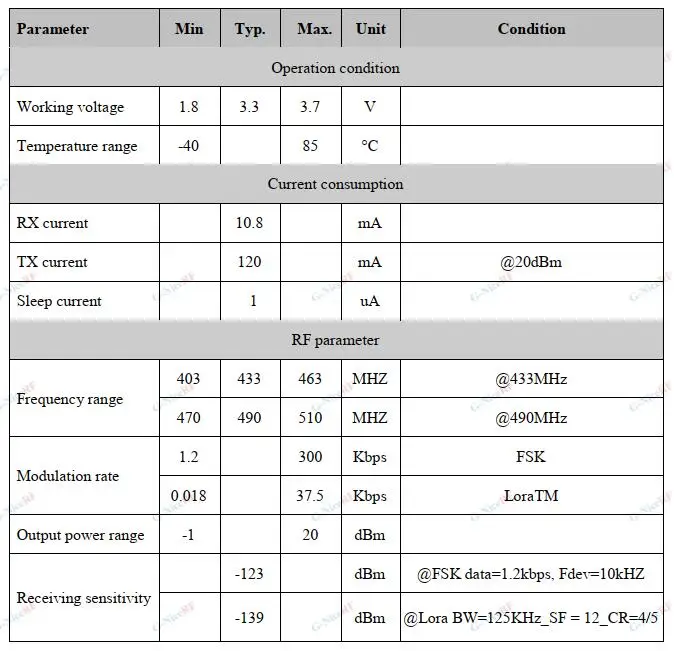 Electrical Characteristics