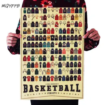 

Uniforms Encyclopedia kraft paper poster room decoration painting wall sticker home picture painting 51x36cm