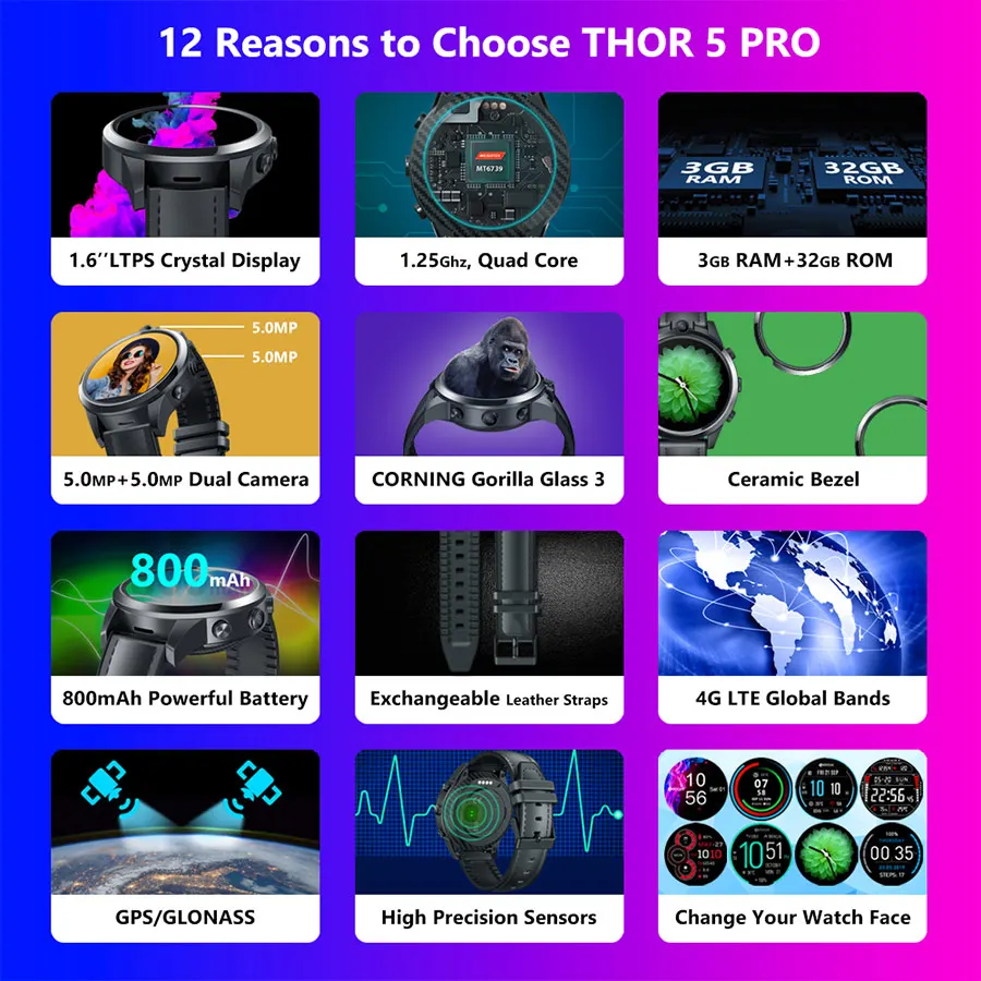 Новые флагманские Смарт-часы Zeblaze THOR 5 PRO с керамическим ободком, 3 Гб+ 32 ГБ, двойная камера, 800 мАч, аккумулятор, gps/разблокировка лица, кожаные ремешки