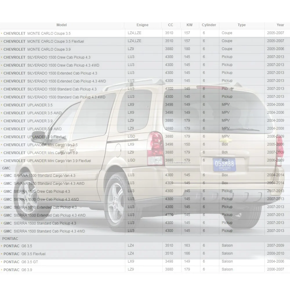 Катушка зажигания для CHERVOLET BUICK chenzvouz TERRAZA IMPALA GMC SIERRA PONTIAC G6 Сатурн-реле VUE 3.5L 3.9L(03-14) 12568185