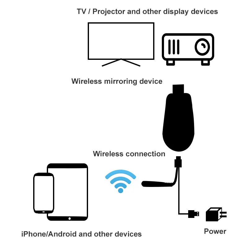 ТВ-палка 4k для anycast fire для airplay для netflix для android для google для chromecast для hdmi wifi для cromecast Беспроводная