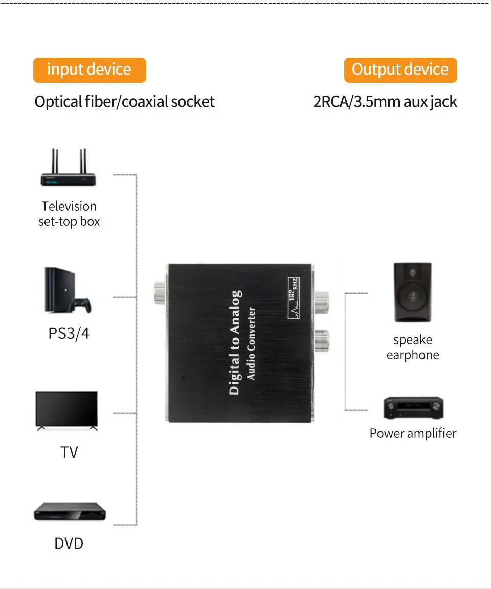 iphone charger converter TODN Convertidor de Audio Digital a analógico, amplificador óptico RCA coaxial a L/R, adaptador usb to phone jack adapter