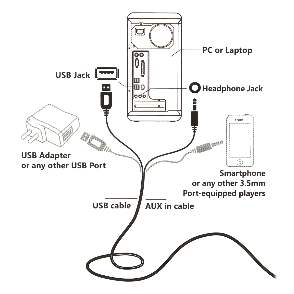 G-101 портативный динамик 5 Вт мини USB 2,0 динамик s музыка стерео с 3,5 мм стерео разъем для ПК домашний кинотеатр caixa de som para PC