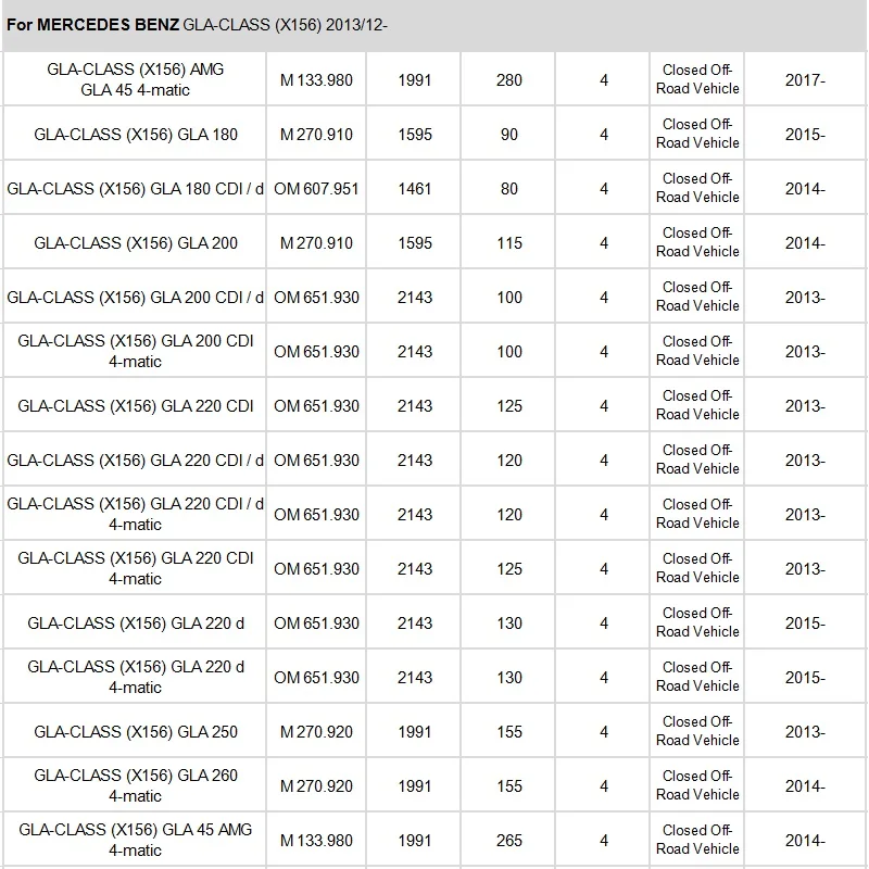 Фильтр для салона A2468300018 для Mercedes CLA C117 2013-/CLA X117/GLA-CLASS X156 2013- модель 1 шт. встроенный угольный фильтр