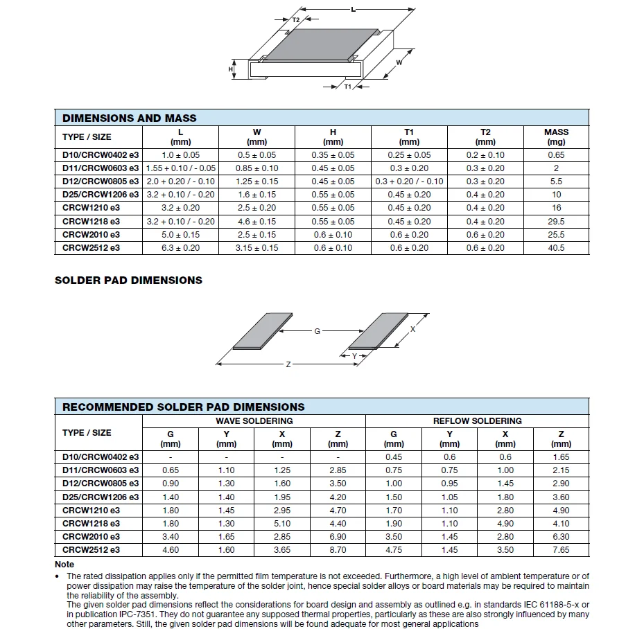 100PCS 1% SMD resistor 0402 0603 0805 1206 0.15R 0.22R 0.47R 1R 20R 30R 56R 100R 1K 22K 33K 62K 82K 92K 100K 0.1M 0.3M1M