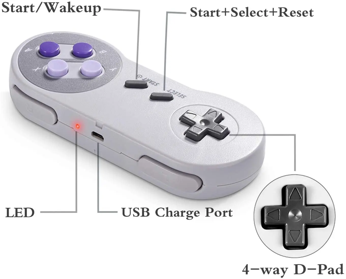 2pcs/Lot 2.4 GHz Wireless USB Controller Compatible with Super Famicom Games USB Classic Controller Joypad Joystick for Windows