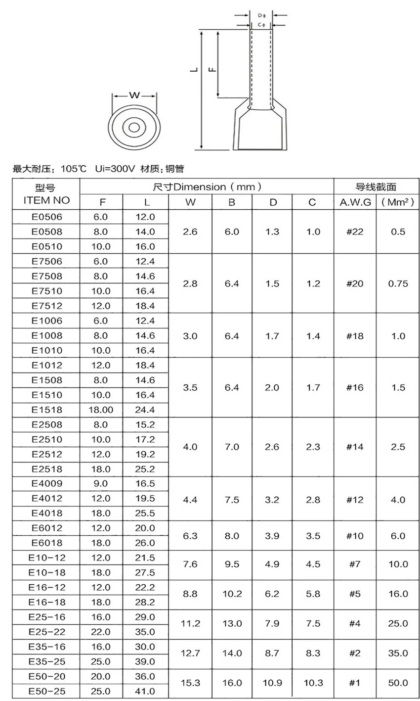 管型端子样本最终