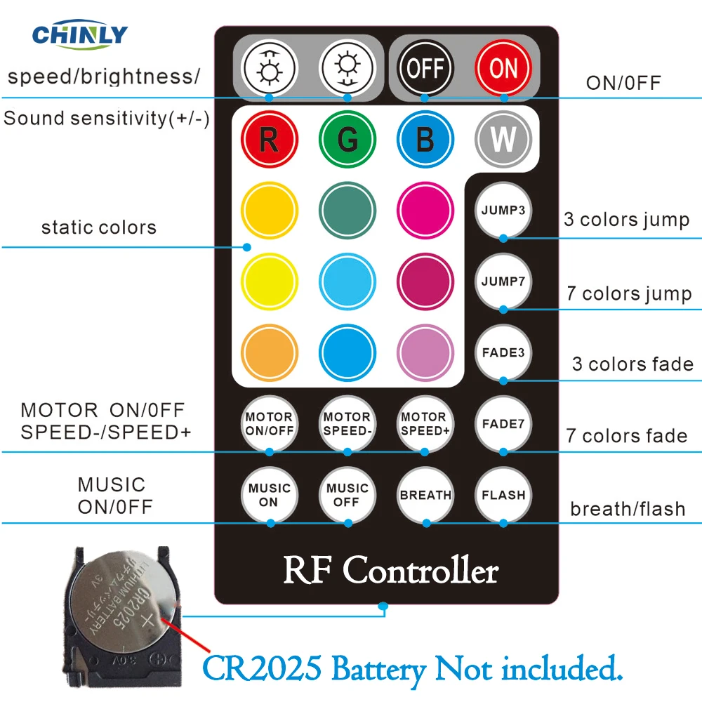  Twinkle 32W RF Remote Control LED Fiber Optic Light Starry Sky Effect Ceiling kit with 1000pcs 5m 0 - 32528060609