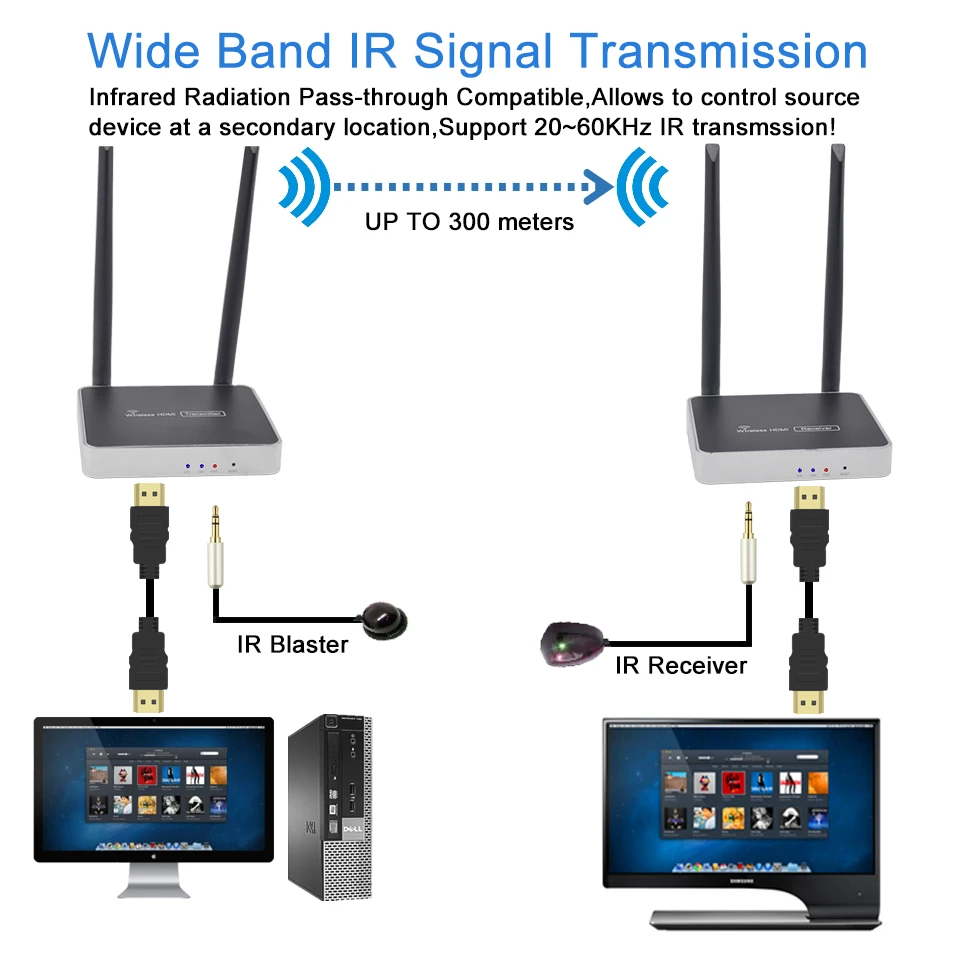 Беспроводной приемник передатчик HDMI 300 м 5 ГГц Поддержка ИК пульта двойной Wi Fi