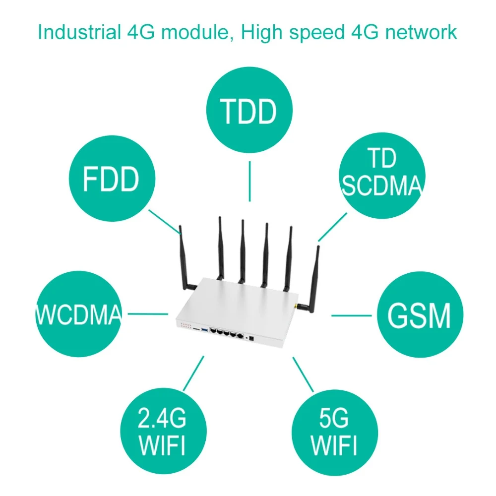 3g4g5g lte Мобильный Wi Fi беспроводной маршрутизатор гигабитный двухдиапазонный AC1200