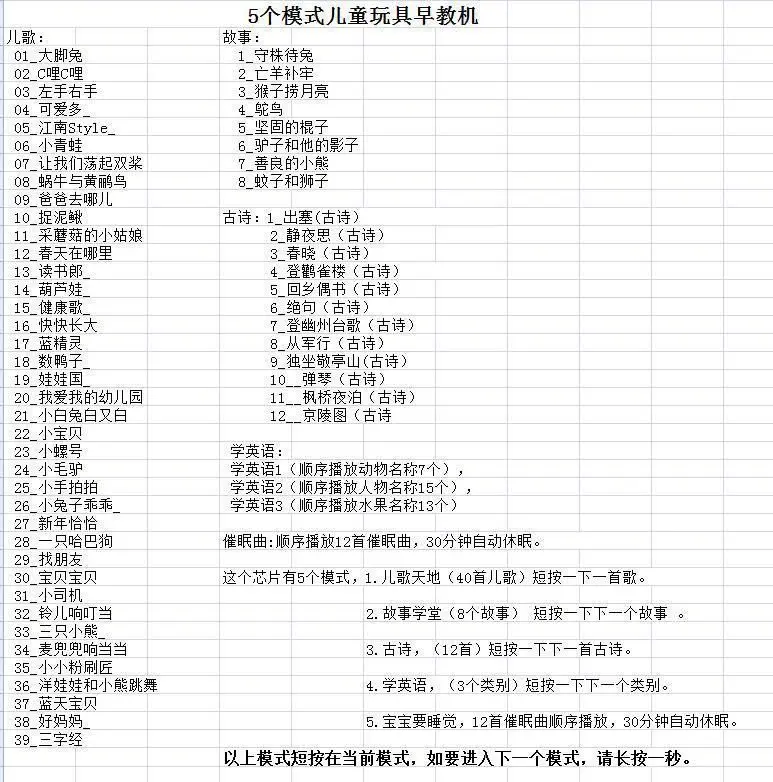 Пасхальный кролик танцующий пение говорящий MacBook кролик большие уши кролик электрические игрушки
