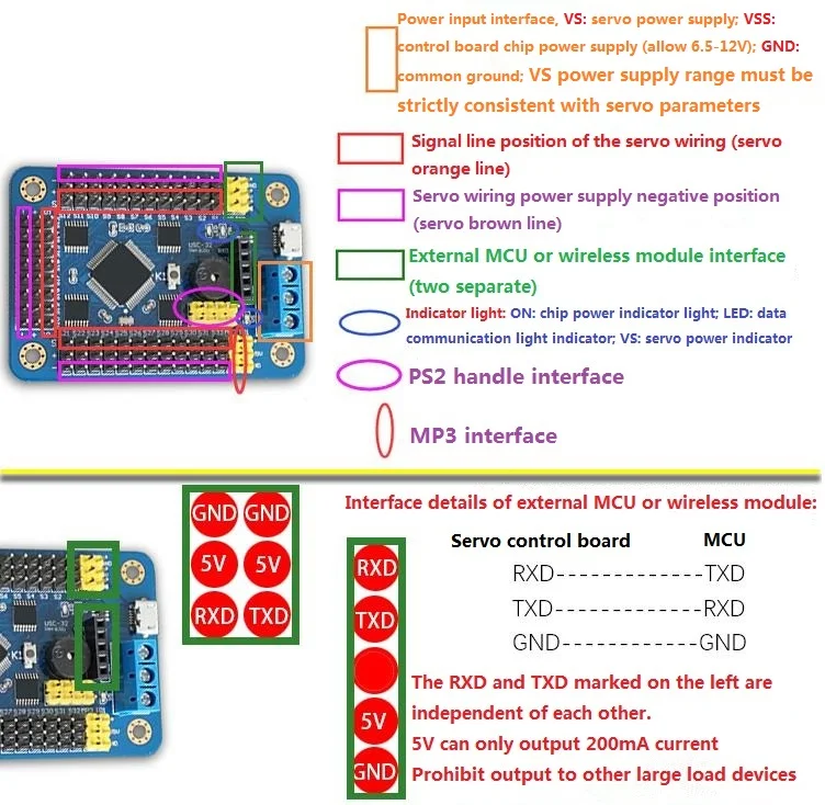 32路舵机驱动板
