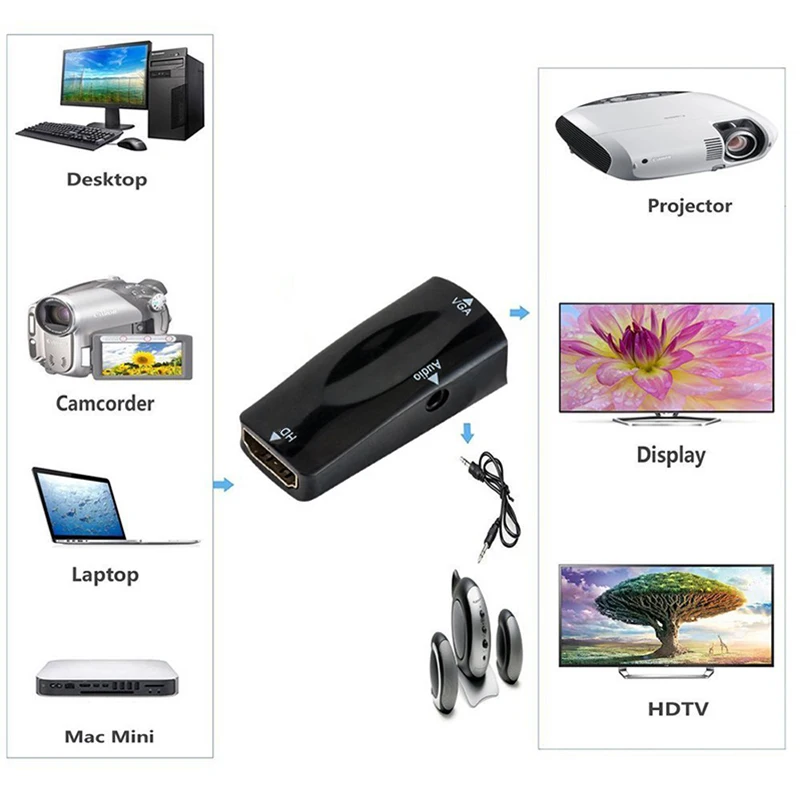 HD 1080P HDMI-compatible Female to VGA Adapter 3.5mm Jack Audio Video HD2VGA Converter For PC Laptop TV Box Computer Display HDMI to VGA Adapter Cable