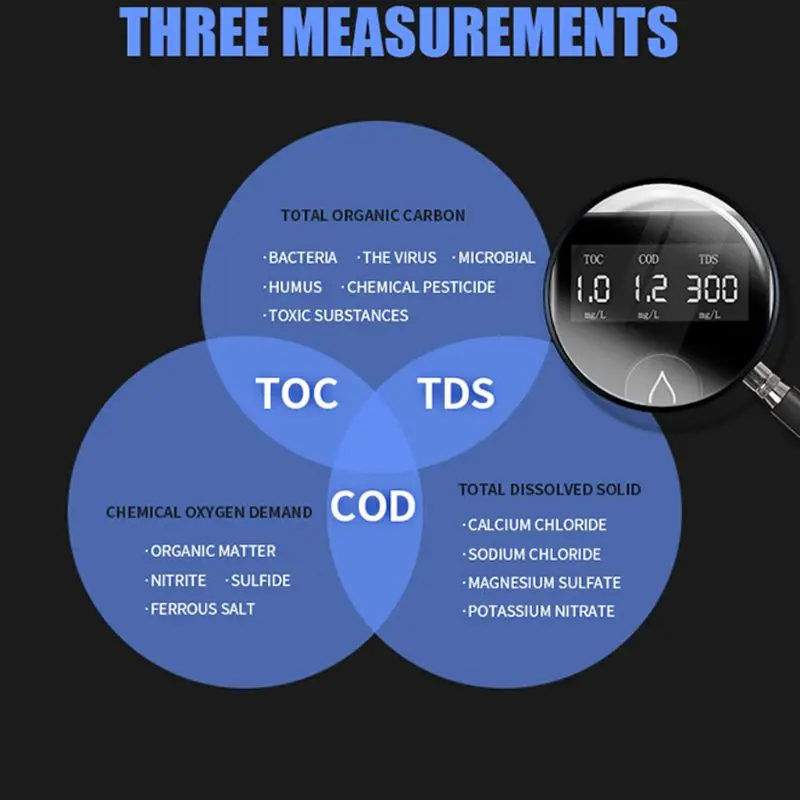 Датчик качества воды TDS/TOC/COD тест ing питьевой воды бактерии тест инструмент 896B