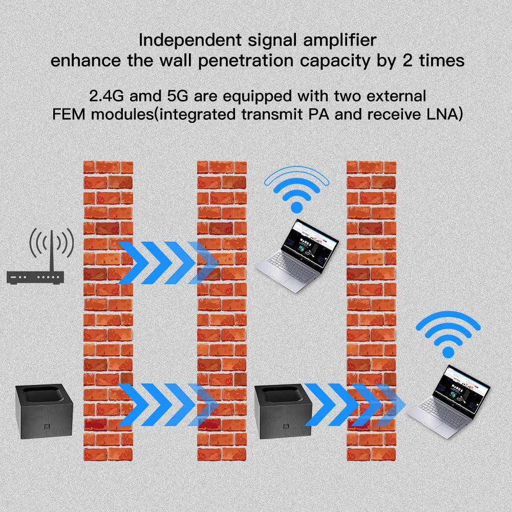 Fenvi AC1200 Whole Home Mesh Wireless WiFi System 2.4G/5.0GHz Wi-Fi Wireless Router High Speed Wireless Bridge Repeater PK MW6 best wifi router extender