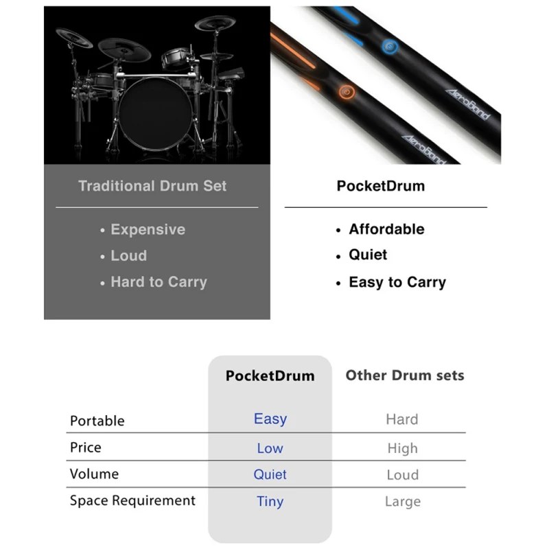Портативные электронные воздушные барабанные палочки легкие ритмы барабанные палочки воздушные барабанные палочки подарок барабанные аксессуары