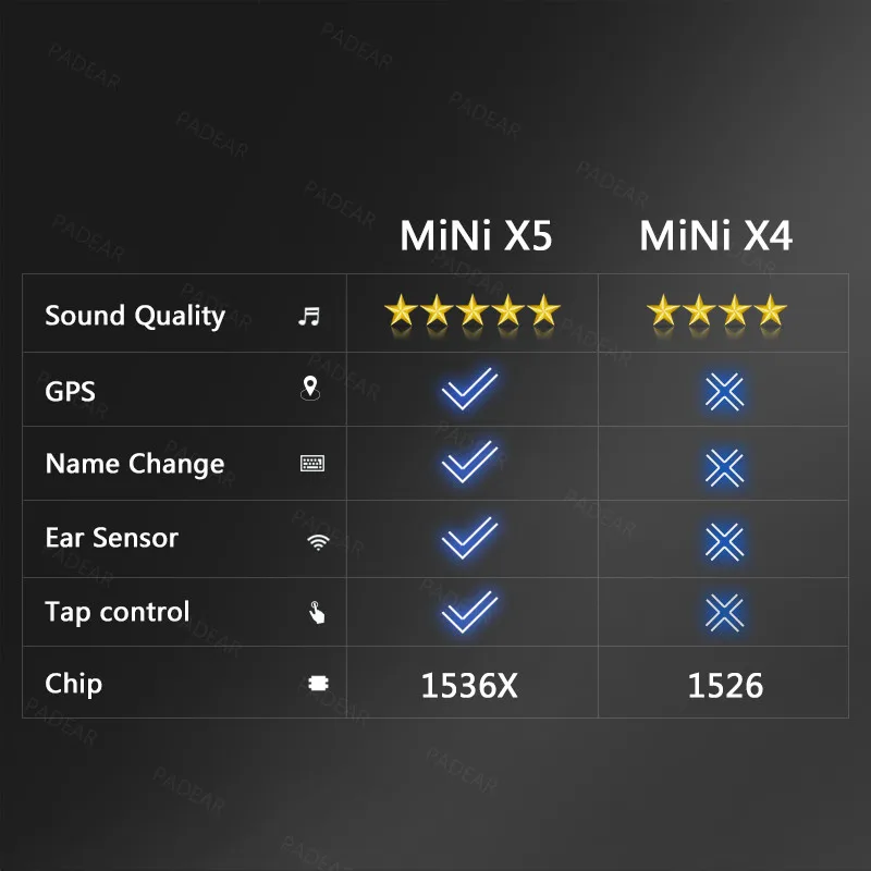 Padear mini X5 Bluetooth гарнитура наушники беспроводные наушники для Xiaomi Iphone Android 7/8/PLUS X xs RS 11 PRO Max Sumsung