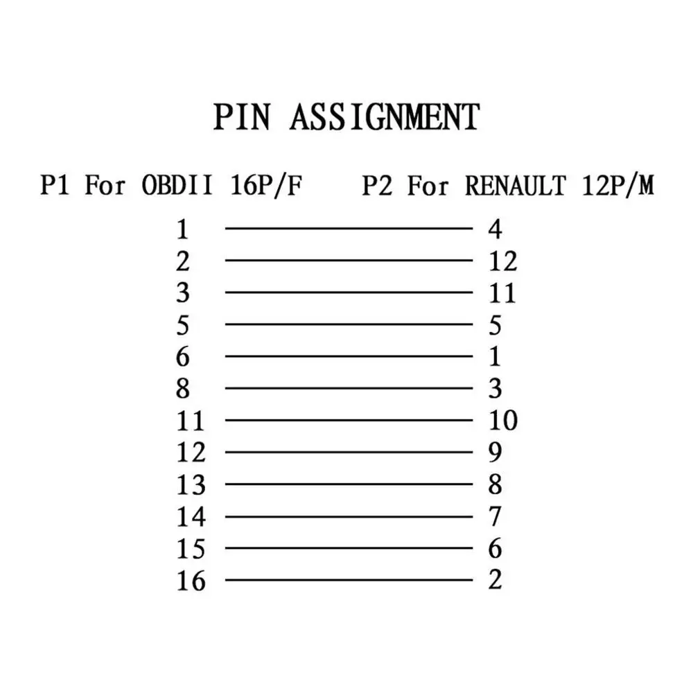 Грузовик кабель адаптер конвертер кабель OBD1 в OBD2 для Renault 12Pin штекер в OBD2 16Pin женский автомобильный диагностический инструмент
