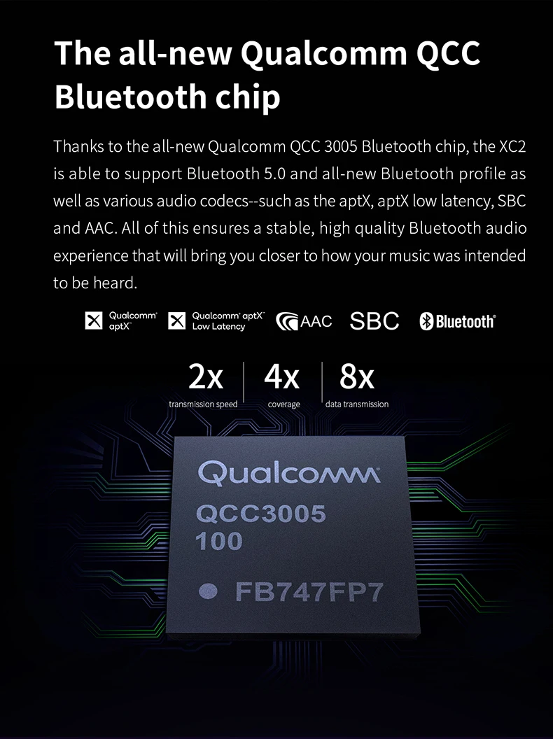 JadeAudio(FiiO) XC2 Bluetooth усилитель 5,0 аудио приемник с поддержкой AAC/APTXLL, USB DAC и портом type C