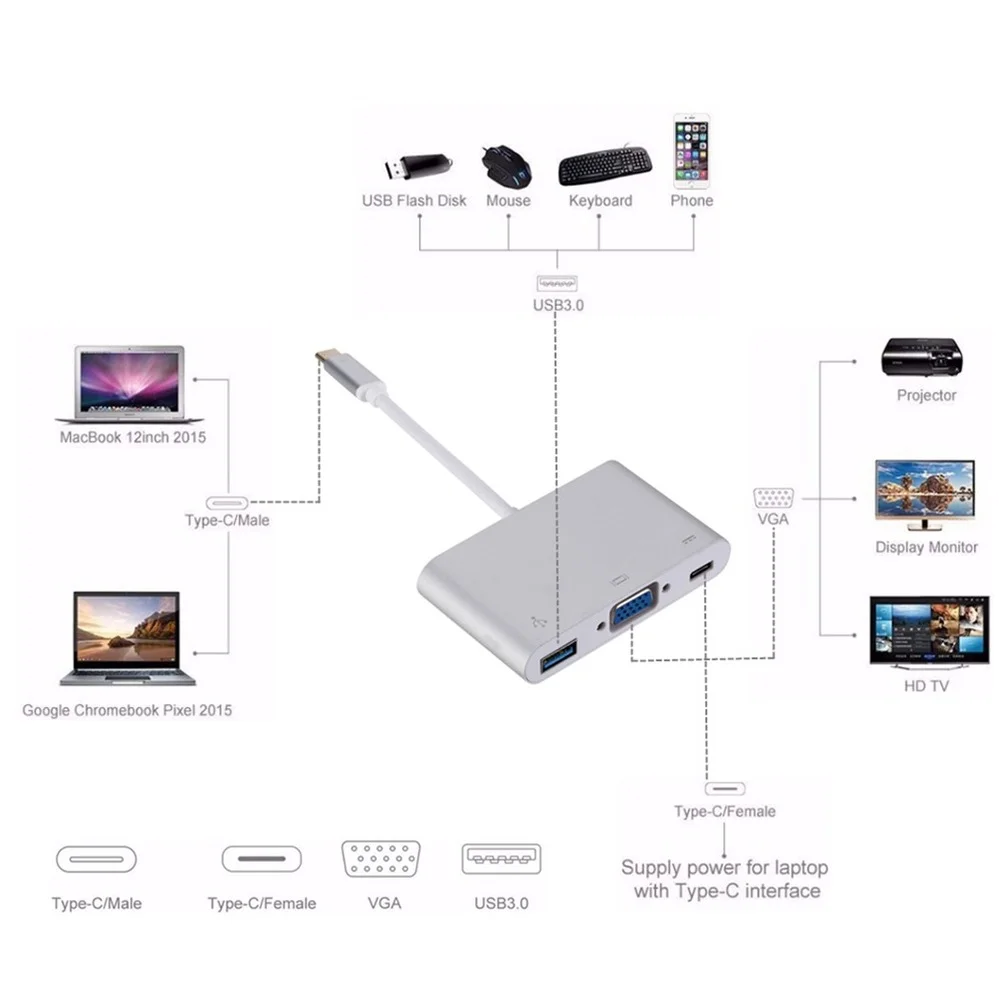 PzzPss-USB C to VGA 3  1  , cŸ to VGA vga/USB 3.0/cŸ, ˷̴,  ƺ Ϳ