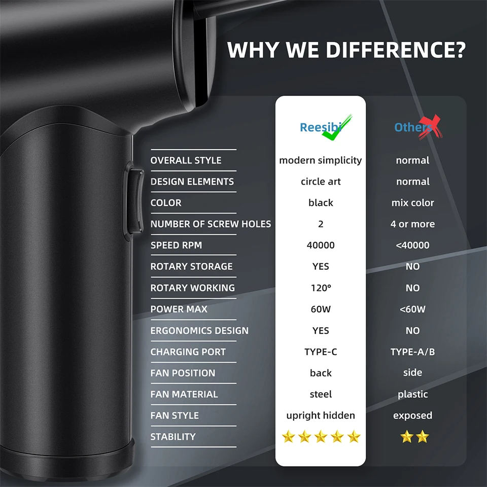 2-in-1 Cordless Electric Air Duster Blower Vacuum for Cleaning Computer Keyboard – 120 Degree Rotation, Replaces Canned Air Spray Cleaner Description Image.This Product Can Be Found With The Tag Names Computer cleaners, Computer Office, Electric air duster blower