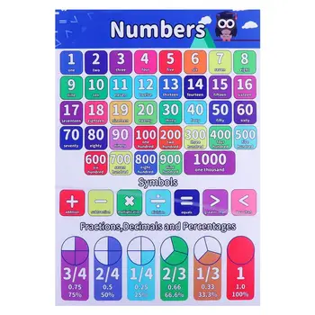 

Children Early Education Number Poster Classroom Learning Wall Map Chart