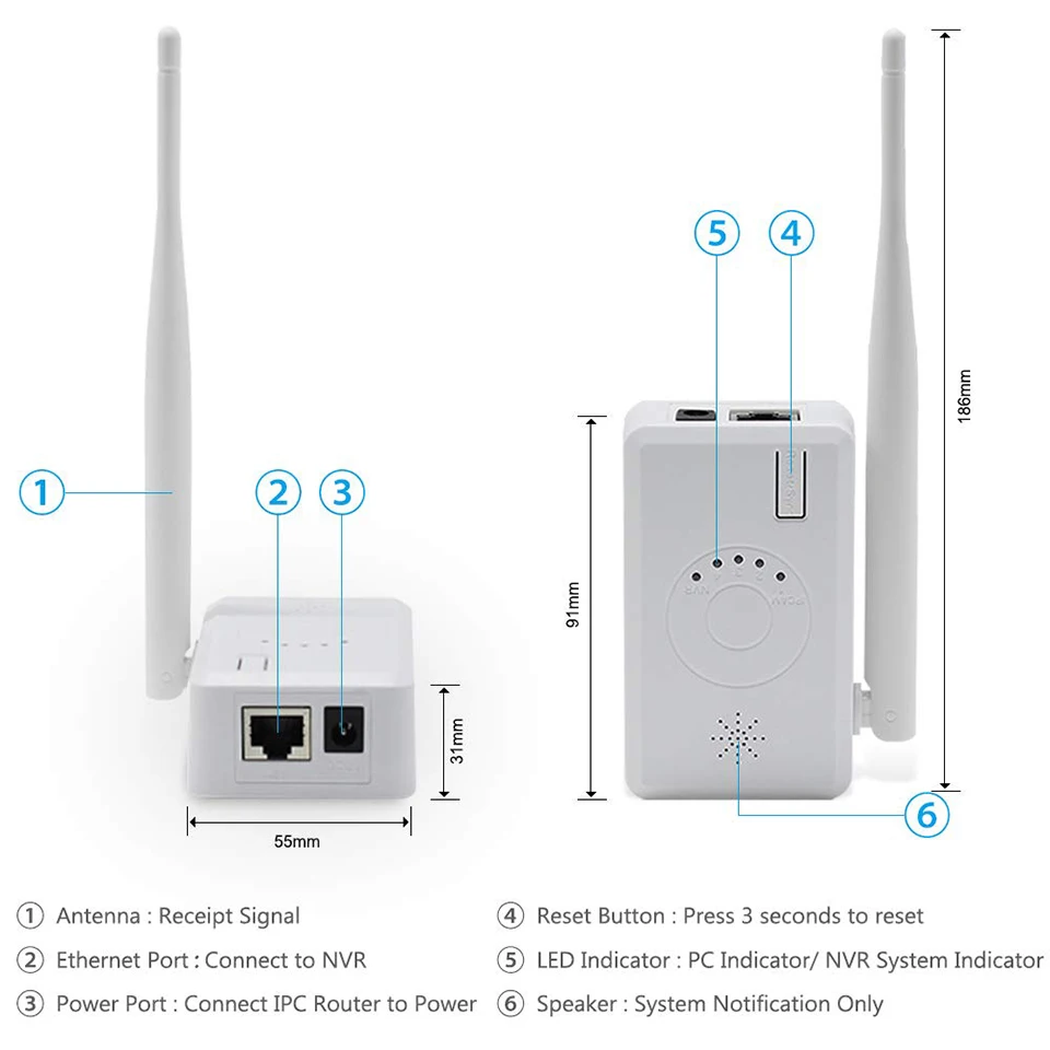 Router Cctv System 2025