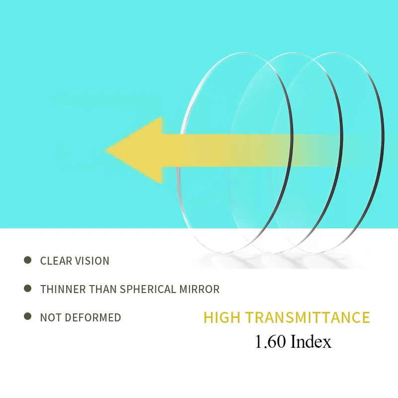 

SASAMIA 1.60 Index Clear Optical Lenses Anti-Glare Myopia Hyperopia Prescription Lens For Eye Uv Protection