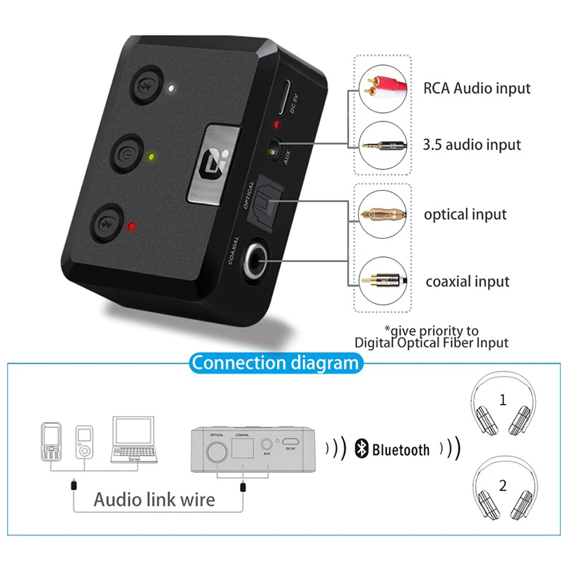 Bluetooth 5,0 передатчик 2 в 1 беспроводной адаптер HD аудио 3,5 мм низкая задержка Оптический RCA AUX для ПК компьютера ТВ автомобиля Музыка St