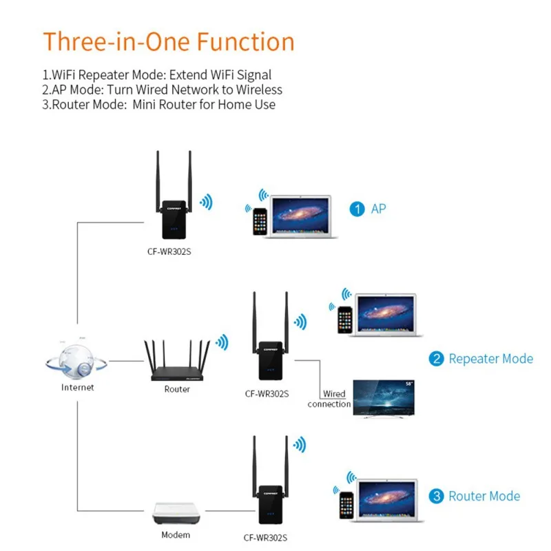 300 Мбит/с Wifi ретранслятор усилитель сигнала Wifi расширитель сигнала