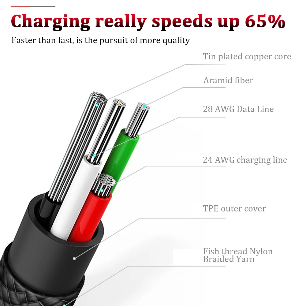 1 м Микро зарядный шнур USB кабель для samsung Android мобильный телефон зарядный шнур для huawei USB быстрая зарядка микро USB кабели
