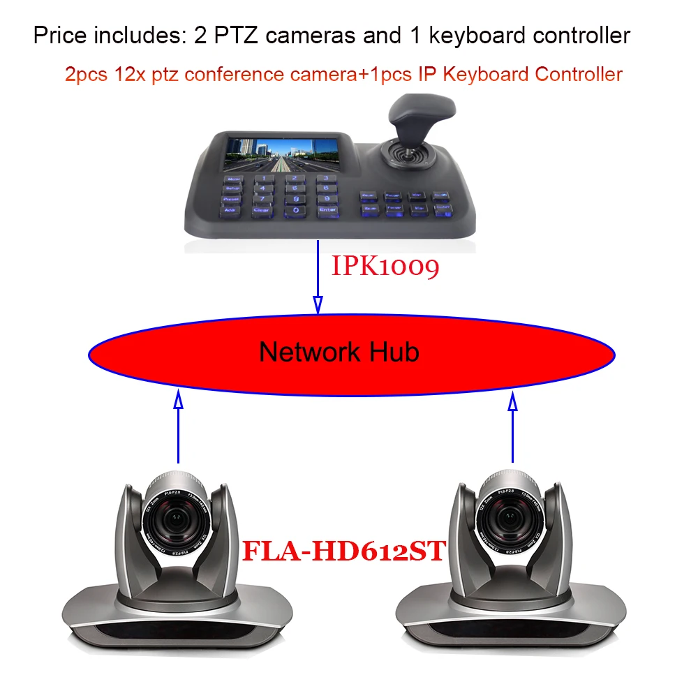 17 2pcsFLA-HD612ST + 1pcs IPK1009