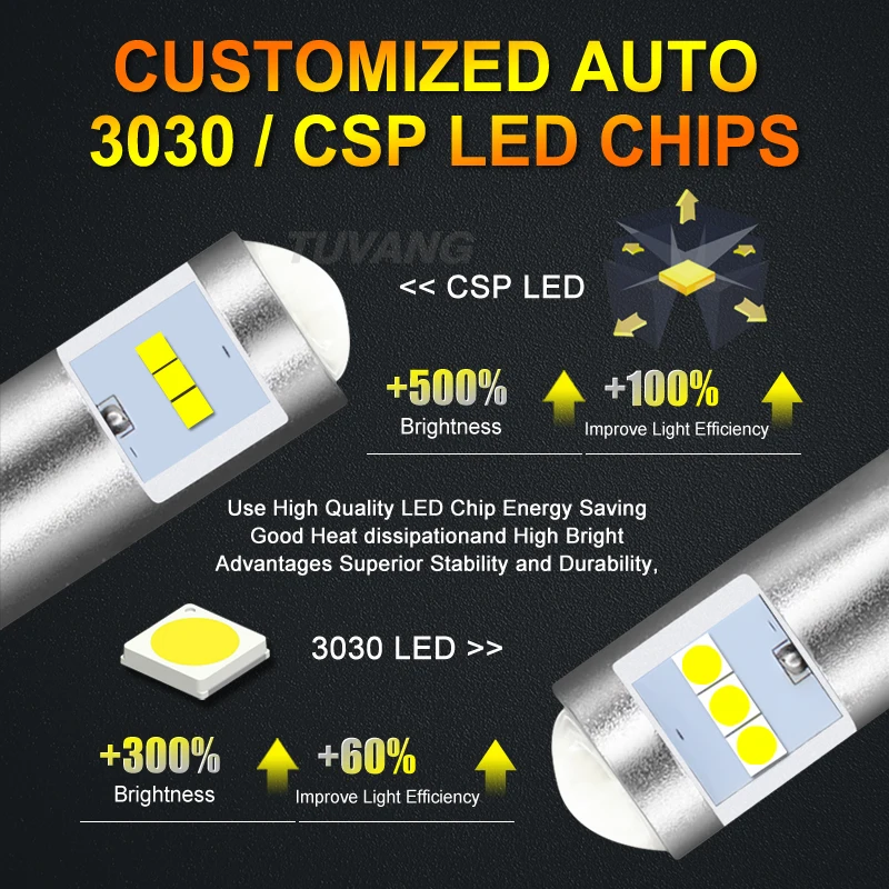 2x1156 BA15S 7440 W21W T15 W16W 921 912 Canbus 3030 Chip автомобильная светодиодная лампа заднего хода