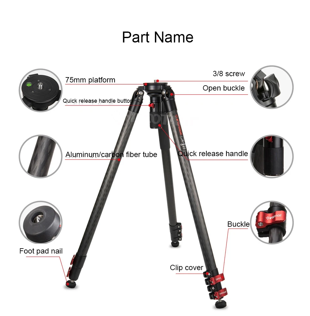 TA7 AND TC7 PRODUCTS