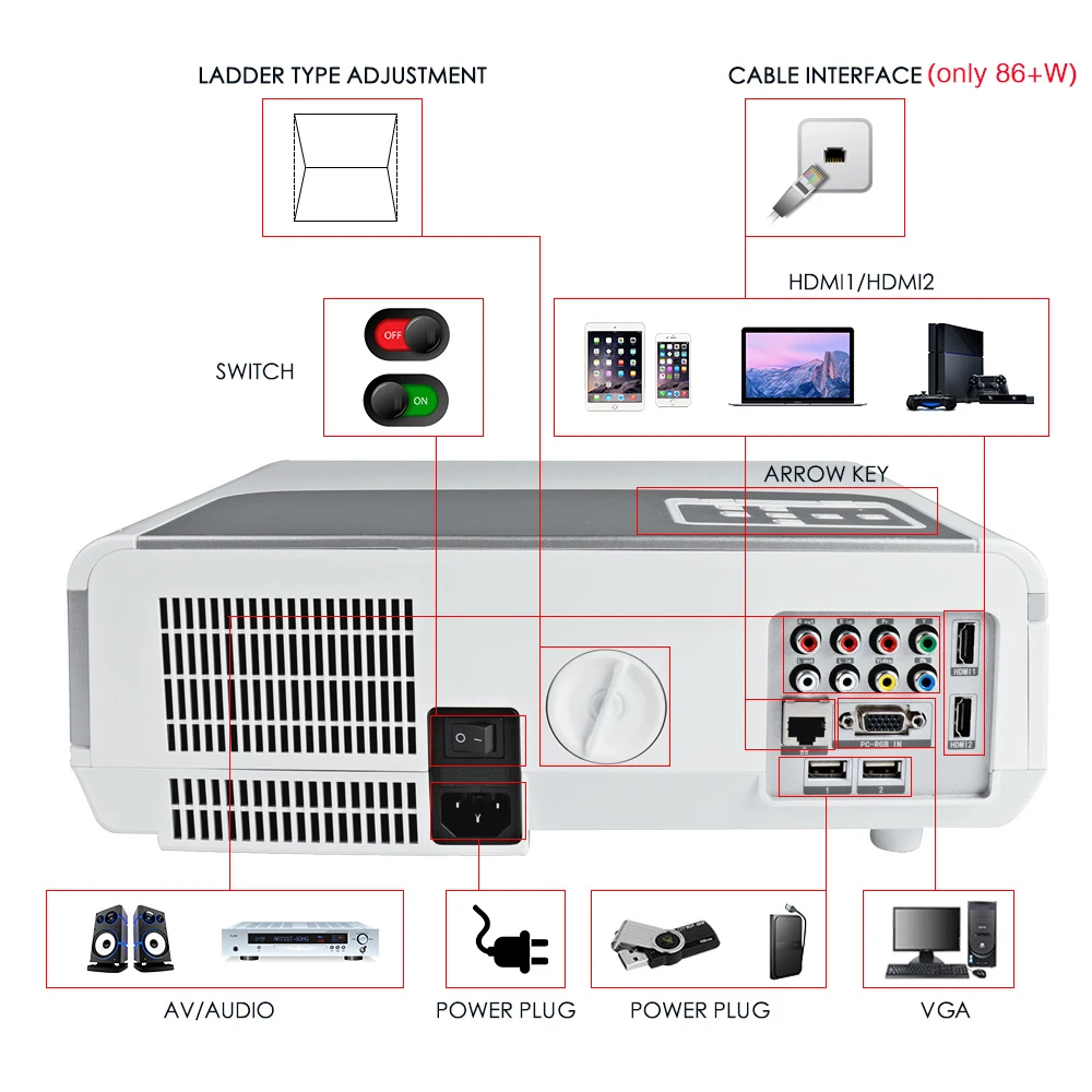 Мультимедийный проектор Poner Saund 86 Вт 1280x800p HD 4800 люмен поддержка Full Hd 1080P Bluetooth Wi Fi