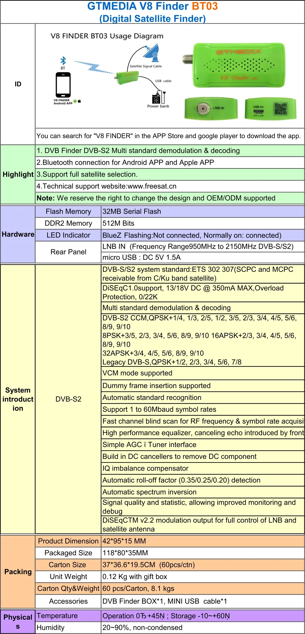 [[Подлинный] GTmedia V8 Finder BT03 Finder DVB-S2 спутниковый finder лучше, чем satlink ws-6933 ws6906 upgrade freesat bt01